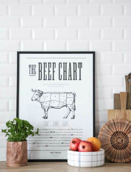 cuts of beef poster